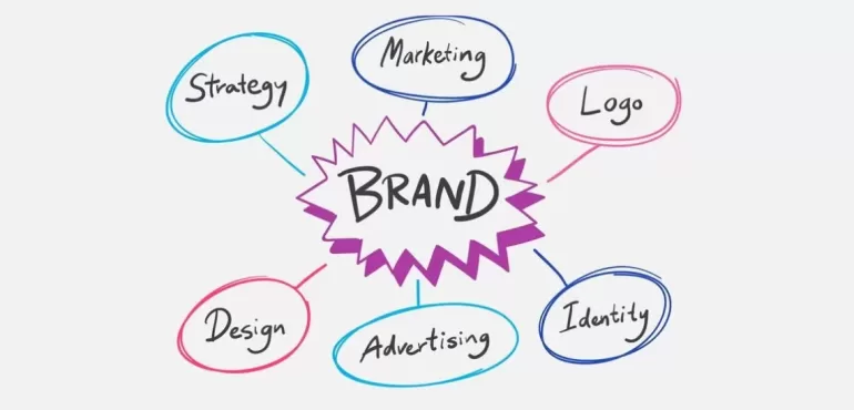 branding services in Hyderabad: Brand Identity
