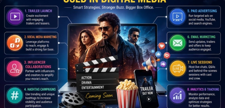 Movie Promotion Strategies Used in Digital Media