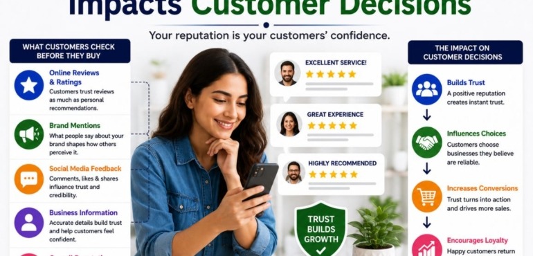 How Online Reputation Impacts Customer Decisions